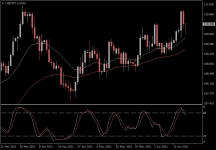 USDJPY.aDaily.png