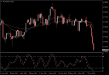 AUDUSD.aDaily.png