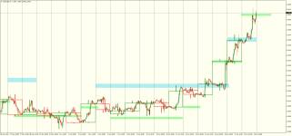 USDCADH1.png