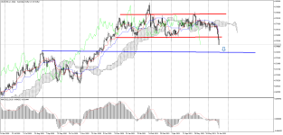 AUDUSD_stDaily.png