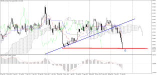 NZDUSD_stDaily.png