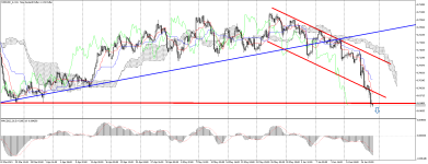 NZDUSD_stH4.png