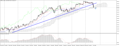 GBPJPY_stDaily.png