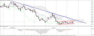 EURCAD_stDaily.png