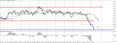 AUDUSD_stH4.png