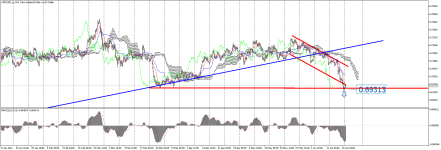 NZDUSD_stH4.png