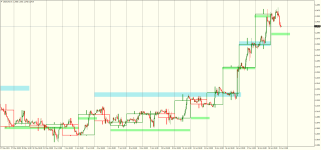 USDCADH1.png