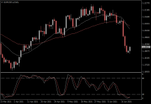 EURUSD.aDaily.png