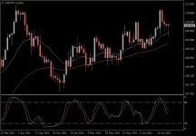 USDJPY.aDaily.png