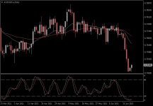 AUDUSD.aDaily.png