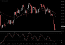 NZDUSD.aDaily.png