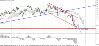 NZDUSD_stH4.png