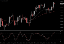 EURAUD.aDaily.png