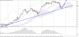 CADJPY_stDaily.png