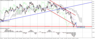 NZDUSD_stH4.png