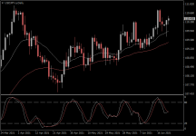 USDJPY.aDaily.png