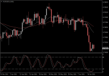 AUDUSD.aDaily.png