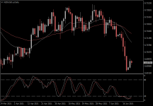 NZDUSD.aDaily.png