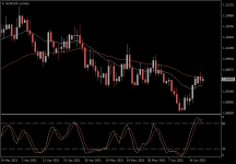 EURCHF.aDaily.png