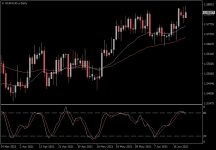 EURAUD.aDaily.png