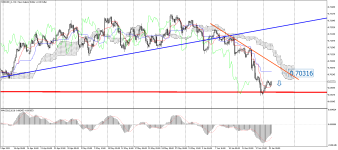 NZDUSD_stH4.png