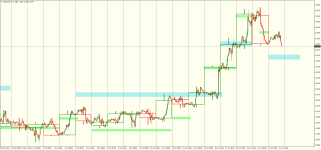 USDCADH1.png