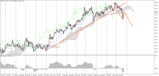 NZDJPY_stDaily.png