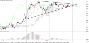 CADCHF_stDaily.png