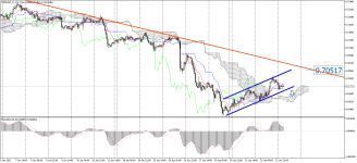 NZDUSD_stH1.png