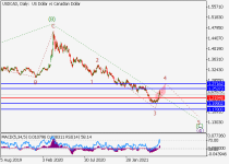 usdcadD1.png