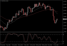 EURUSD.aDaily.png