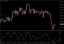 AUDUSD.aDaily.png