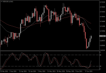 NZDUSD.aDaily.png