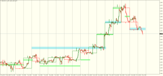 USDCADH1.png