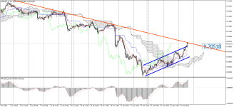 NZDUSD_stH1.png