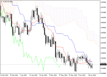 audcadD1.png