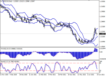 usdcadD1.png