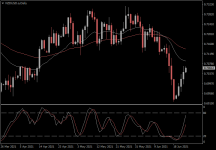 NZDUSD.aDaily.png