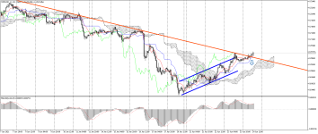 NZDUSD_stH1.png