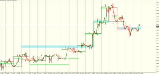 USDCADH1.png