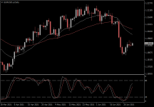 EURUSD.aDaily.png