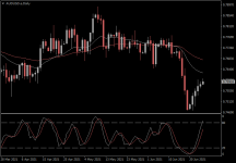 AUDUSD.aDaily.png