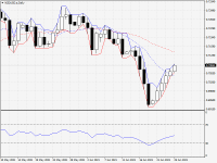 NZDUSD.aDaily.png