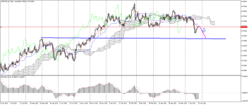 AUDUSD_stDaily.png