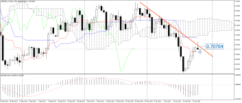 NZDUSD_stDaily.png