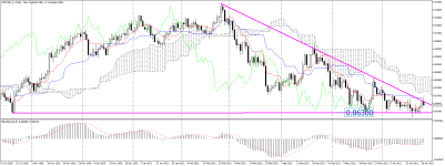 NZDCAD_stDaily.png