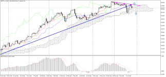 GBPJPY_stDaily.png