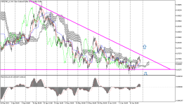 NZDCAD_stH4.png