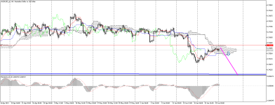 AUDUSD_stH4.png