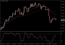 EURUSD.aDaily.png